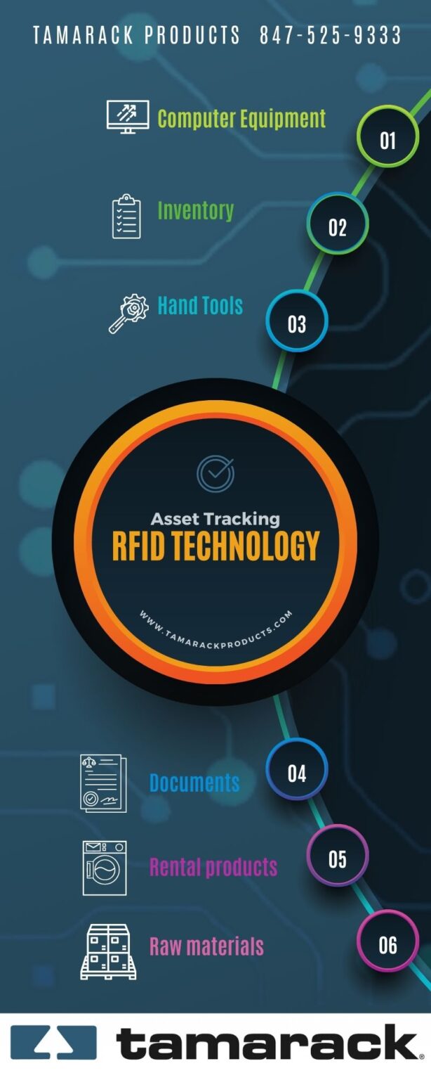 Assets Companies Track With Rfid Infographic Tamarack® Products Inc