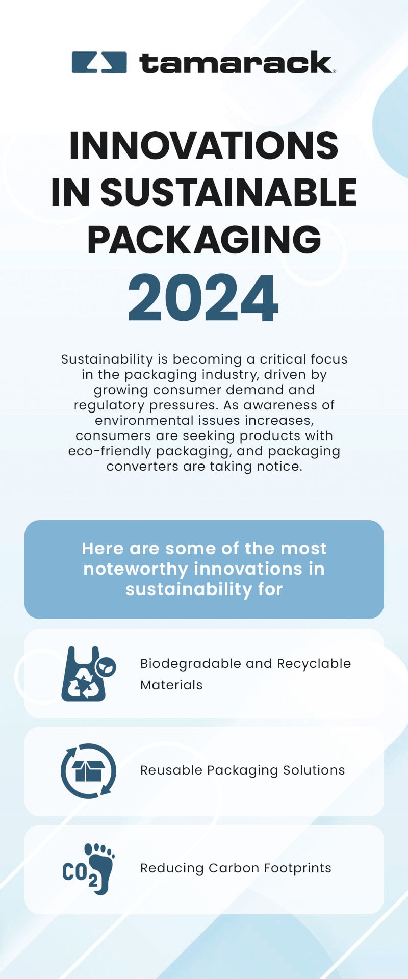 Innovations in Sustainable Packaging 2024- Infographic