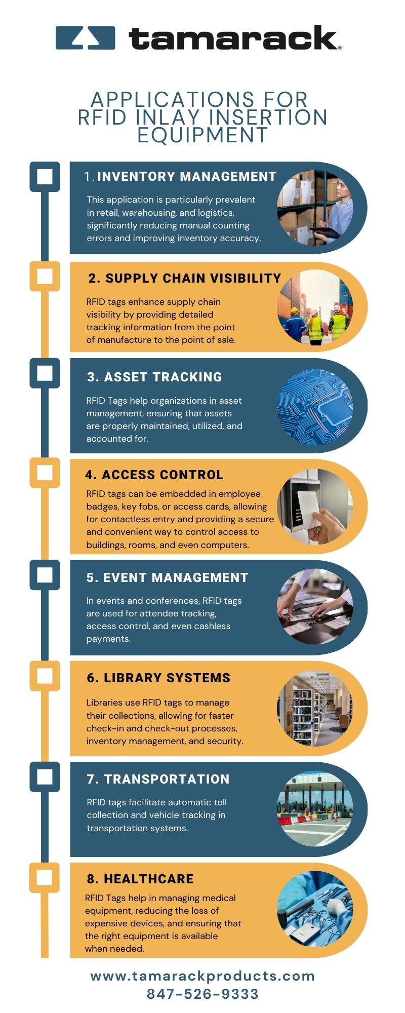 How are RFID tags used- infographic