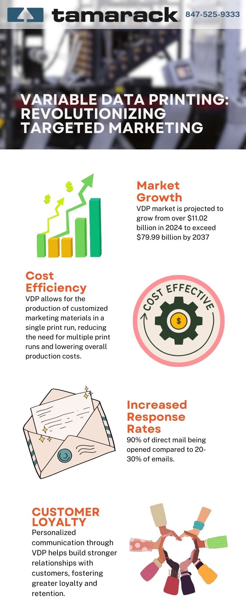 Variable Data Printing Infographic